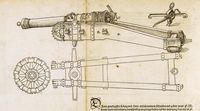 Albrecht Dürer: Festungsbau
